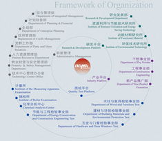 北京建筑材料科學(xué)研究總院的技術(shù)開(kāi)發(fā)創(chuàng)新與行業(yè)引領(lǐng)