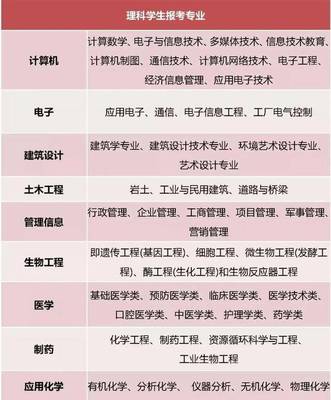 文理分科如何選擇？聚焦計(jì)算機(jī)網(wǎng)絡(luò)工程專業(yè)，這些千萬(wàn)要想好！